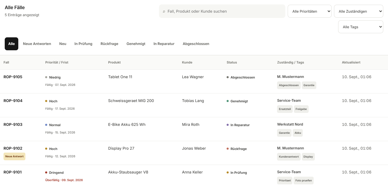 Aktuelle Cirk-Fallliste mit Suche, Filtern, Prioritäten, Status und Zuständigkeiten.